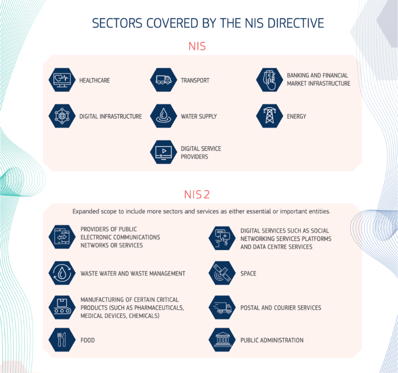 Sectors covered by the NIS Directive