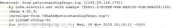Origin of the spam email