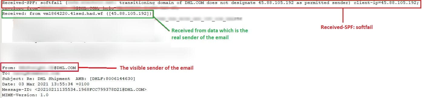 Figure 2.0 The email header