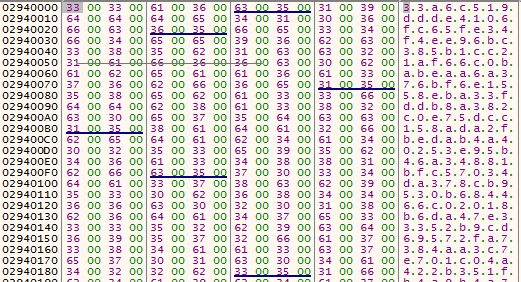 Figure 14.0 The 2nd round formatting of string of the victim's machine information