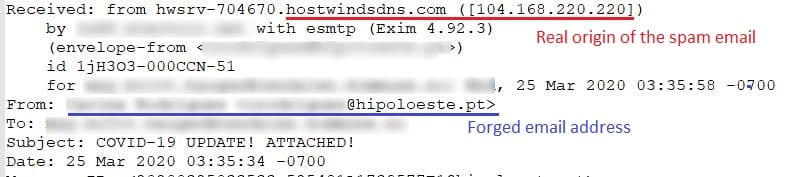 Forged email header