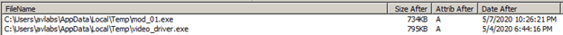 malware creates a copy of itself and extracts a copy of 7-zip