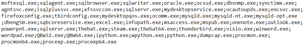List of processes being monitored