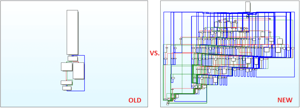 Flowchart of the new and old versions of the loader