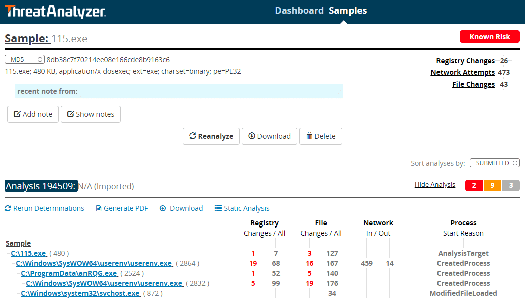 Emotet Malware in ThreatAnalyzer