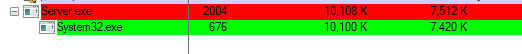 Figure 6.0 Created process System32.exe by Server.exe