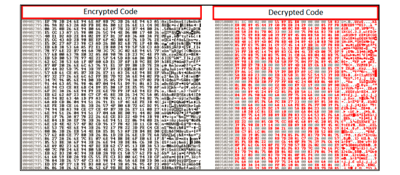 The encrypted malicious code (left) and the decrypted malicious code in allocated virtual memory (right)