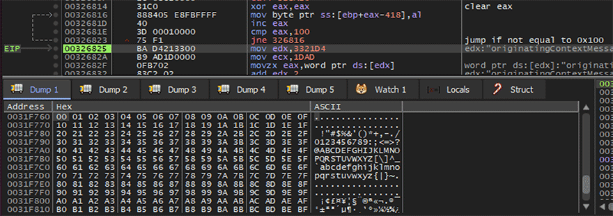 Figure 22.0 Initialize RC4 Permutation Array