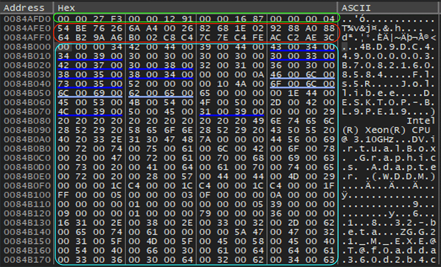Figure 27.3 Network Request Structure before Encryption of Data