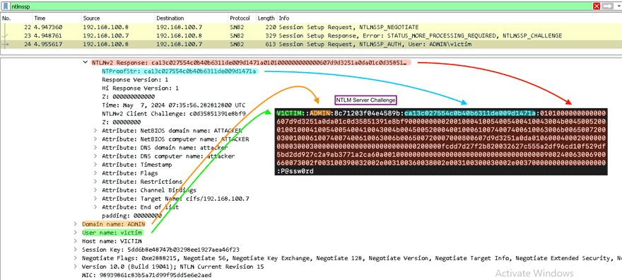 Figure 10. Gathering of NTLM Hash for Password Cracking