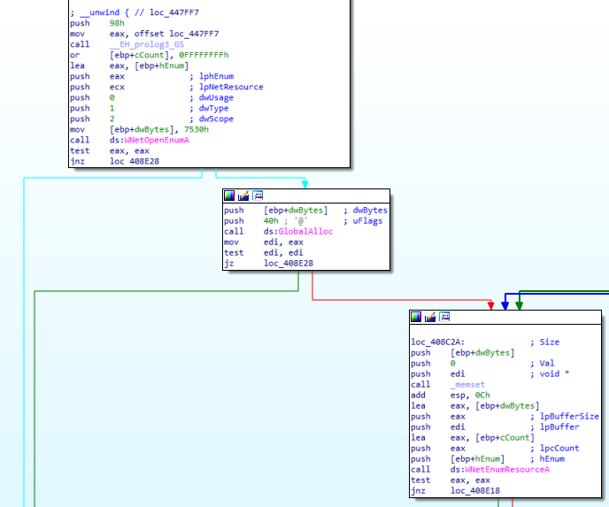 Figure 10.0 Encrypting the network resources