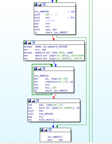 Figure 9.0 The n argument for bypassing the network resource encryption