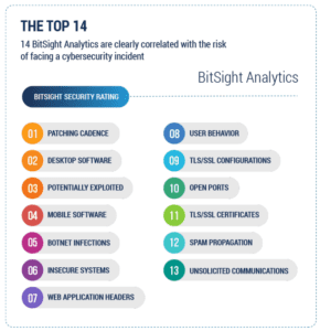 BitSight’s analytics