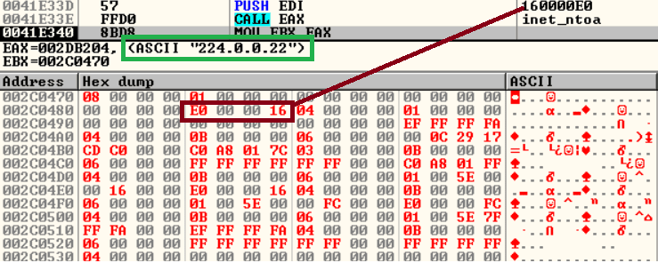 Fig 4. inet_ntoa converting 160000E0 (dark red) to 224.0.0.22 (green)