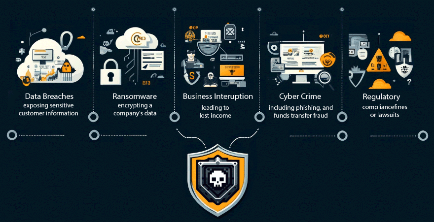 Examples of Covered Cyber Incidents