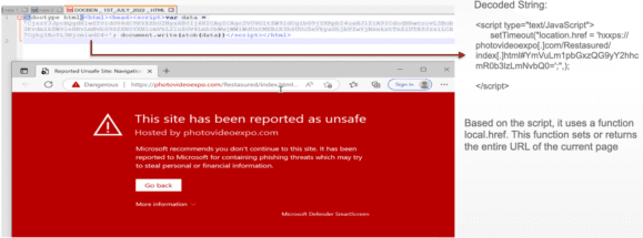 Figure 14.0 HTML file with encoded code and phishing URL