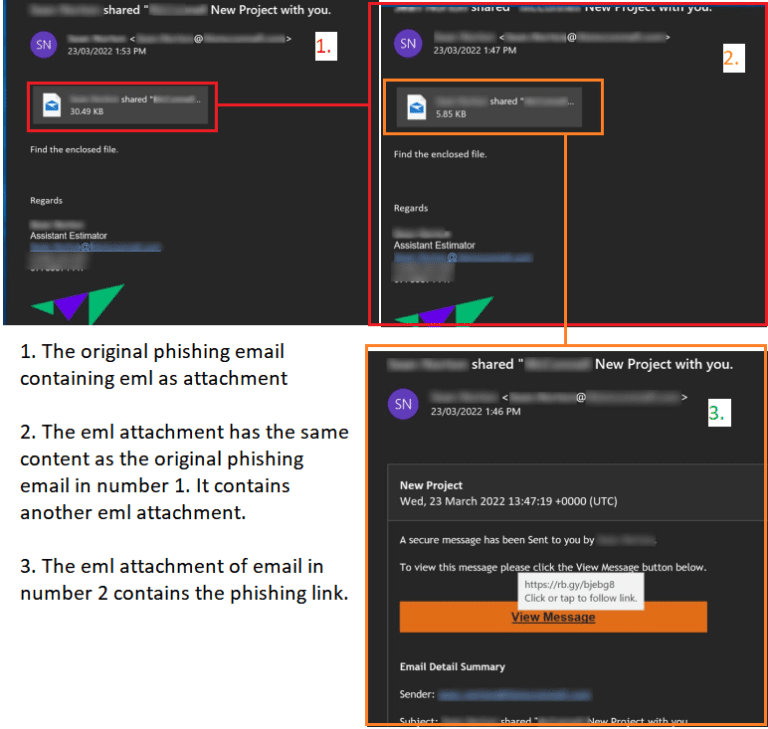 Figure 17.0 Example of phishing email contains eml as attachment