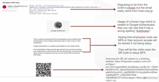Figure 21.0 MFA-themed phishing email