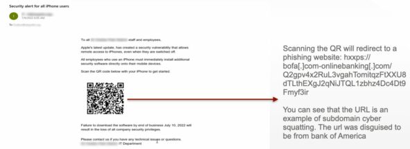Figure 22.0 Phishing email utilizing QR code