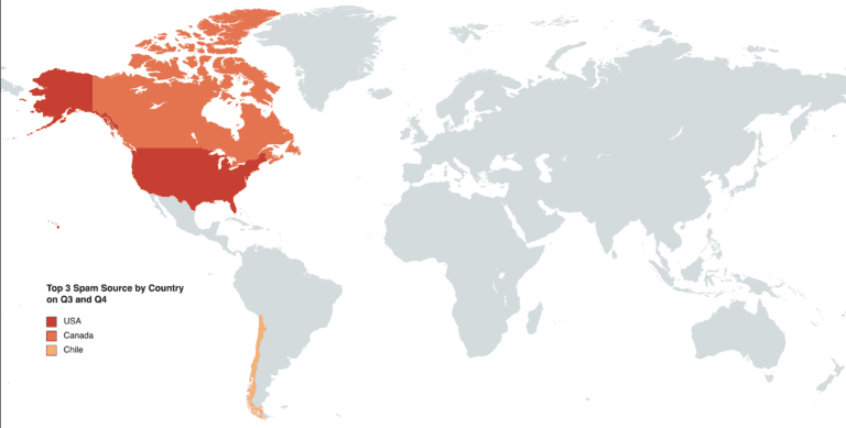 Figure 4.0 Top spam-source by country
