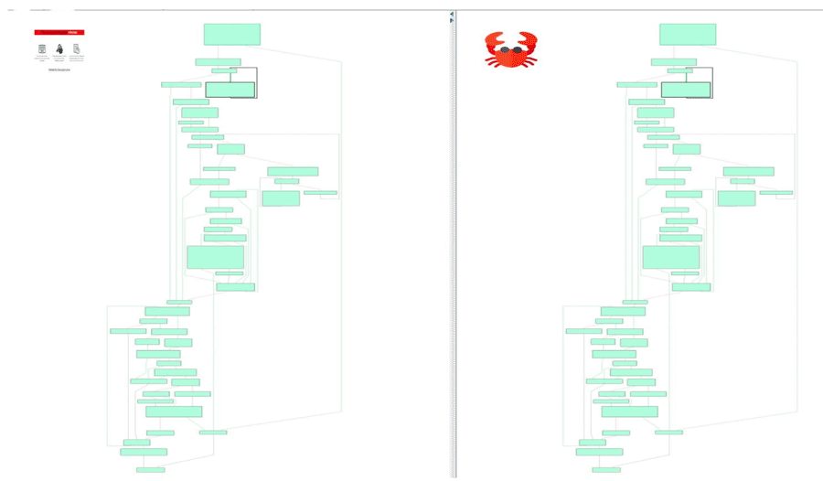 Process flows between REvil and GandCrab exhibited remarkable similarity