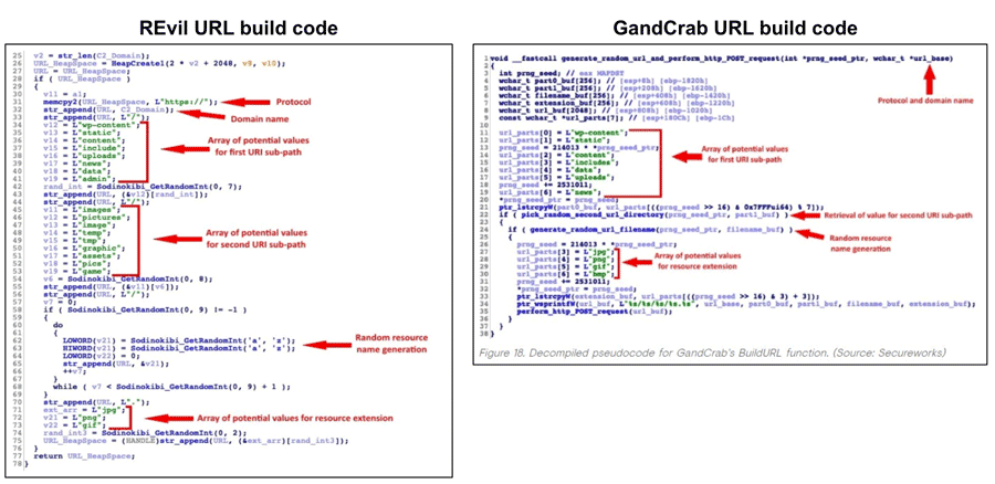 Commonalities found in URL construction function