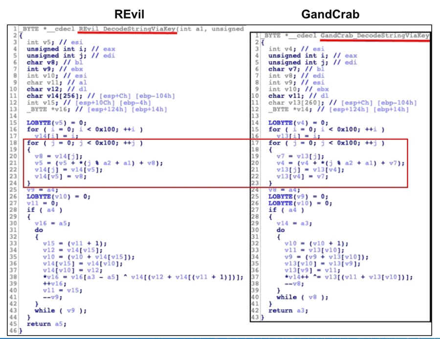 Functions for decoding strings are virtually identical