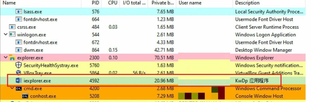 Figure 4.0 The malicious running payload in windows