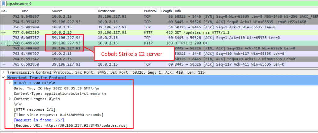 Figure 5.0 Cobalt Strike's C2 and the update.rss