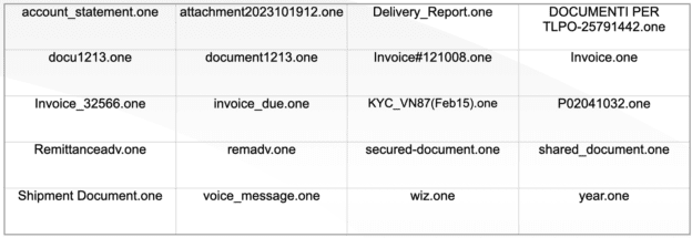 Figure 8.0 Microsoft OneNote attachment filenames