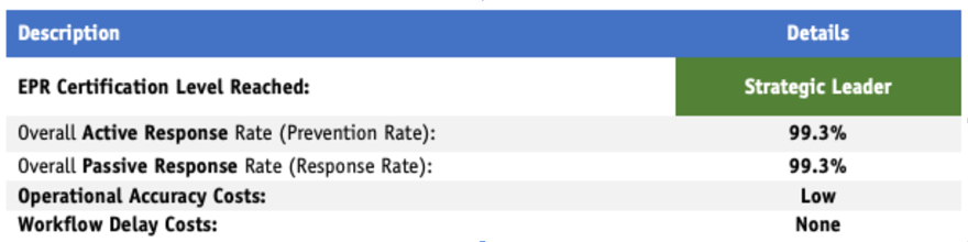 epr certification level reached