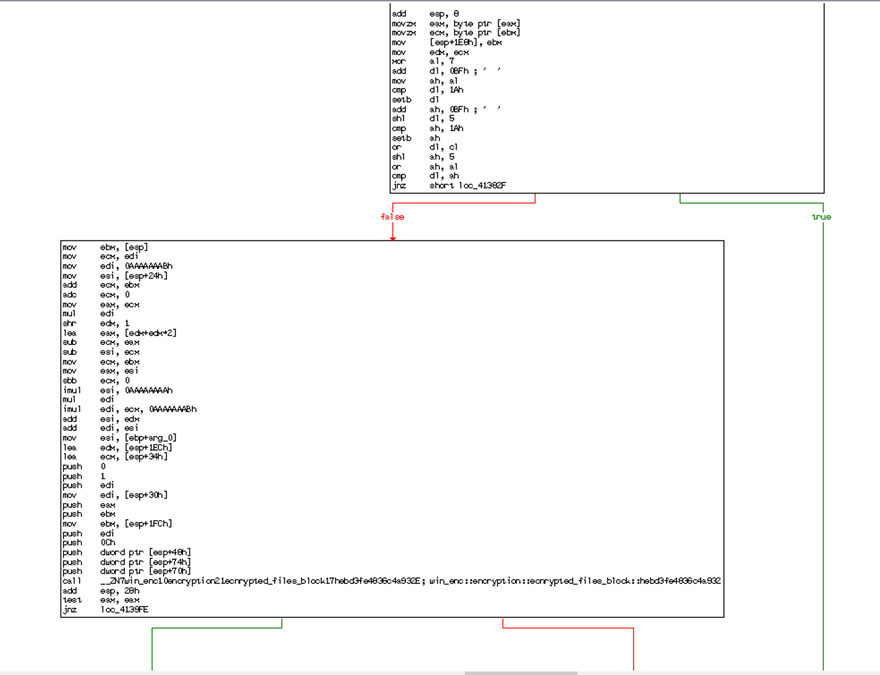 The conditional check and the calling of file chunk encryption